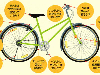 夏休み入る前に自転車の点検をしておこう⤴⤴